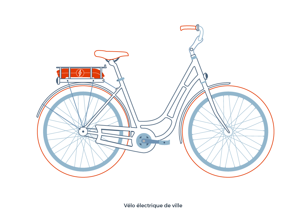 Vélo electrique ville